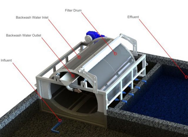 Operation and backwash process of drum filters